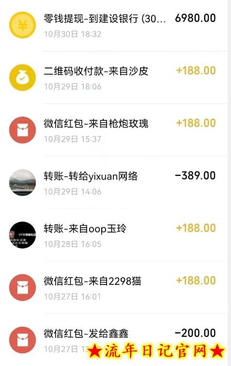 0成本适合小白的单日600+的闲鱼摸金玩法保姆级教程
