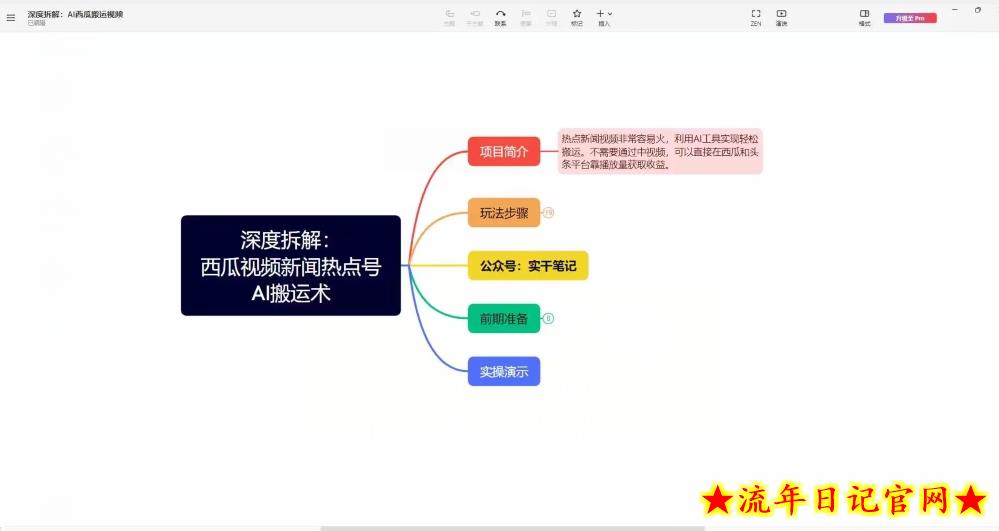 【深度拆解】西瓜视频热点新闻号AI搬运术