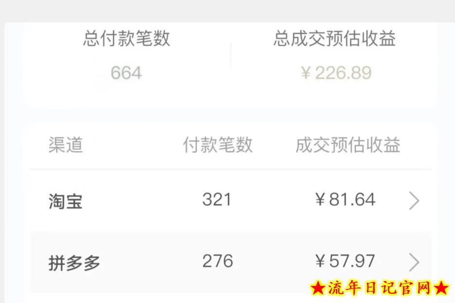 长期稳定的居家副业，一天稳定50-100+，一部手机就能做