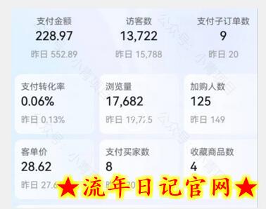 首发价值2980最新淘宝无货源不开车自然流超低成本截流玩法日入300+【揭秘】【1111更新】插图(1)