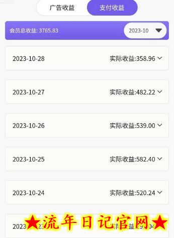 神图君双项玩法5w播放收益3000+插图(1)