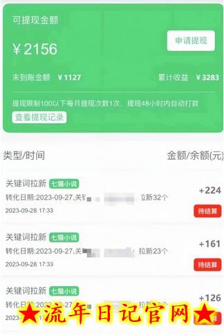 抖音超高完播率分分钟上热门小说推文玩法，可无限放大项目，单号日入1000+(附785g解压视频)插图(1)
