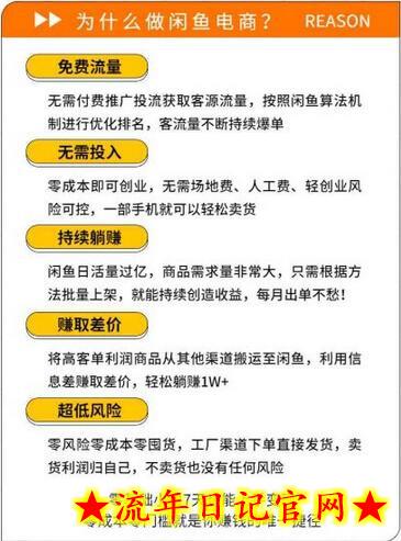 闲鱼精细化运营入门+高阶实战教学，从底层逻辑到轻松变现，多维度玩转闲鱼副业插图(1)