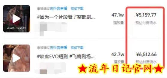 外面收费1980的短剧推广运营，可长期，正规起号，单作品收入5000+插图(1)