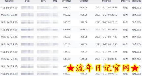 抖音企业号传奇手游变现，日入4500+，小白易上手（独家揭秘）插图(1)