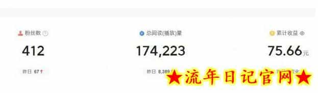 2024图文自媒体掘金赚取各平台收益项目，长期正规稳定插图(2)