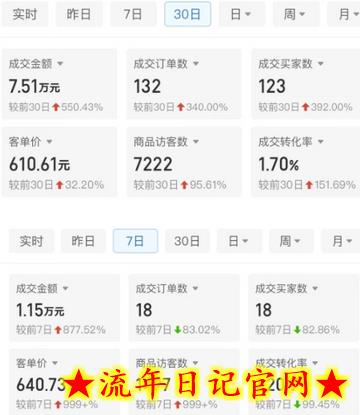 某付费文章：从0开始做拼多多18天收入86600元，客单价600块稳定日销过万，我都做对了什么?插图(1)