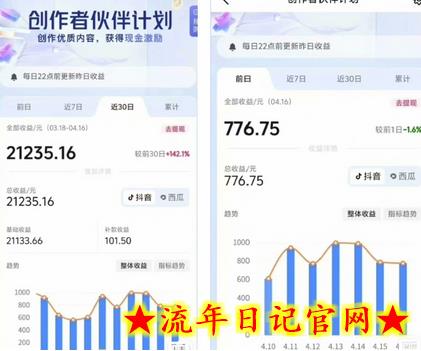 抖音海洋动物赛道新玩法，撸创作者伙伴计划，日入大几张，保姆级教程插图(1)