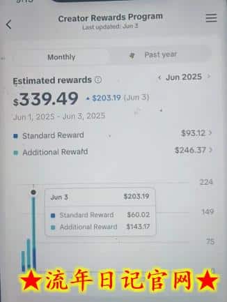 2025年最新TikTok影视解说项目，新手也能挣美金，TK中视频计划保姆级教程插图(1)