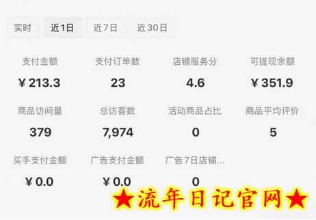 小红书虚拟店铺SOP保姆级教程，​通过在小红书开店卖学科类资料变现插图(1)