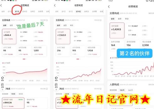 小红书虚拟电商，大佬实测月入2W+，实现被动收入插图(1)