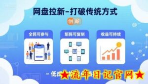 网盘拉新-打破传统方式，低成本矩阵化躺挣，全民可参与、矩阵可复制、收益可持续【揭秘】-流年日记
