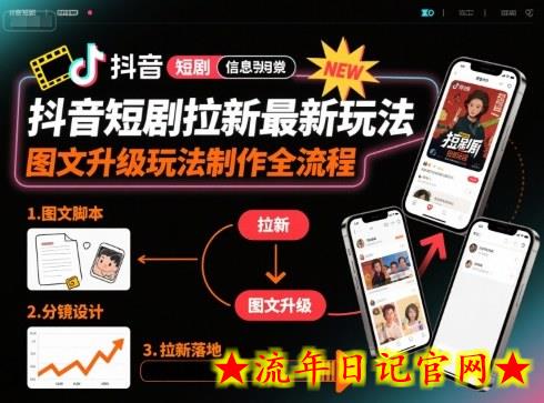 抖音短剧拉新最新玩法之图文升级玩法制作全流程，操作简单，0粉可做-流年日记