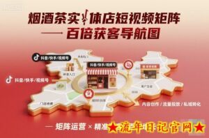 烟酒茶实体店短视频矩阵百倍获客导航图-流年日记