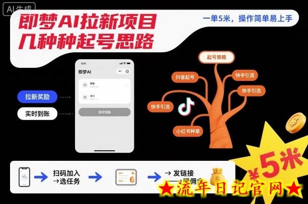 即梦AI拉新项目几种起号思路，一单5米，操作简单易上手-流年日记