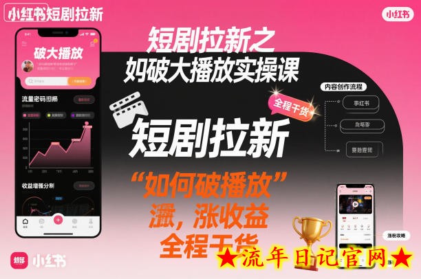 短剧拉新之小红书如何破大播放实操课，如何破播放，涨收益，全程干货-流年日记