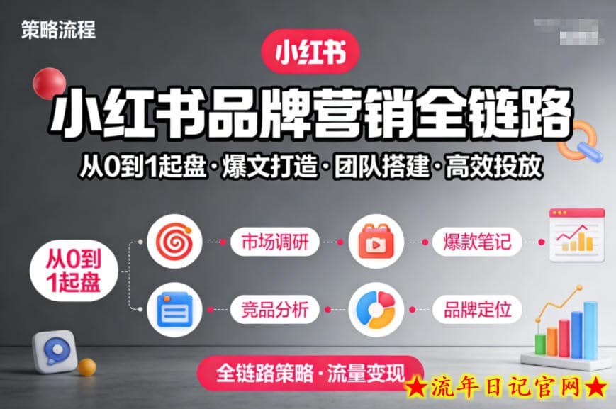 小红书品牌营销全链路，从0到1起盘、爆文打造、团队搭建到高效投放的全链路策略-流年日记