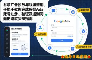 谷歌广告投放与联盟营销，手把手教你完成谷歌Ads账号注册、验证及遇到问题的退款实操指南-流年日记