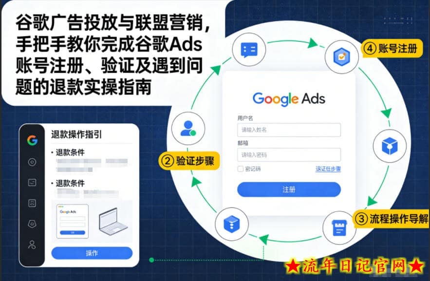 谷歌广告投放与联盟营销，手把手教你完成谷歌Ads账号注册、验证及遇到问题的退款实操指南-流年日记