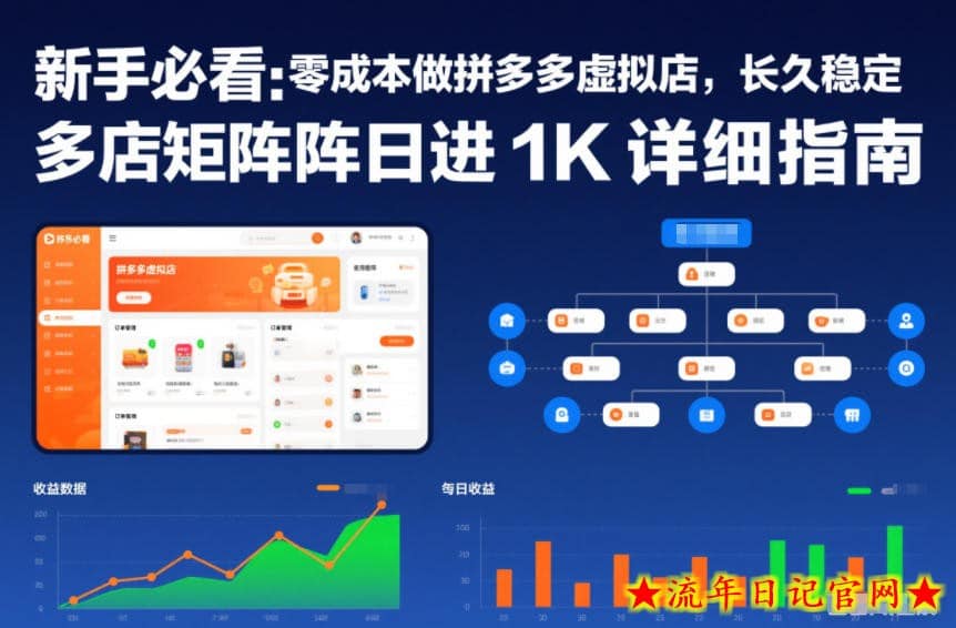 新手必看：零成本做拼多多虚拟店，长久稳定，多店矩阵日进1K详细指南【揭秘】-流年日记