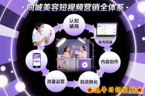 同城美容短视频营销全体系，从认知破局、账号筑基、内容创作、流量运营到到店转化的完整落地体系-流年日记
