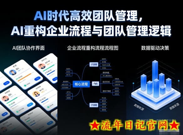 AI时代高效团队管理，AI重构企业流程与团队管理逻辑-流年日记