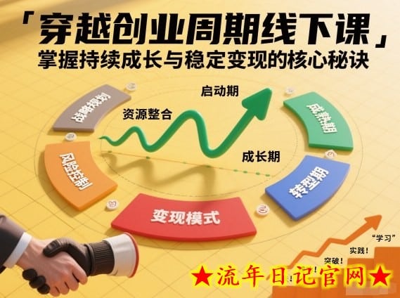 刘宇穿越创业周期线下课，掌握持续成长与稳定变现的核心秘诀-流年日记