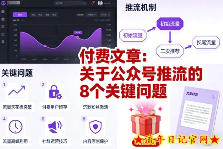 付费文章：关于公众号推流的8个关键问题-流年日记