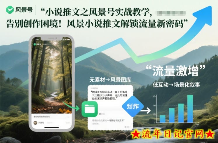 小说推文之风景号实战教学，告别创作困境！风景小说推文解锁流量新密码-流年日记