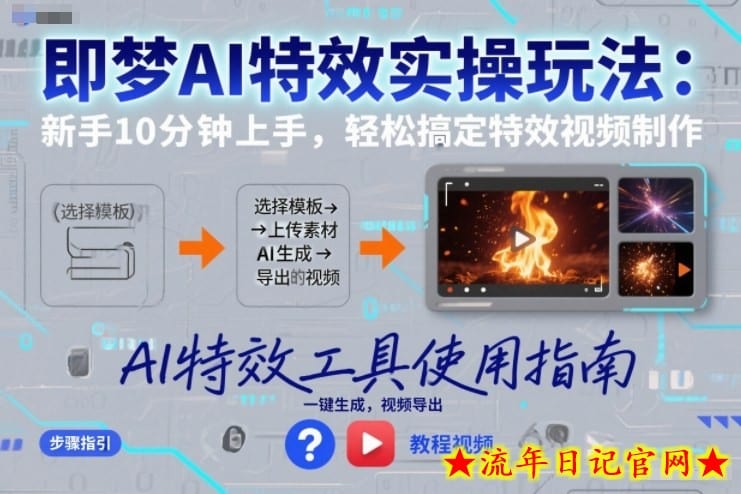 即梦AI特效实操玩法：新手10分钟上手，轻松搞定特效视频制作-流年日记