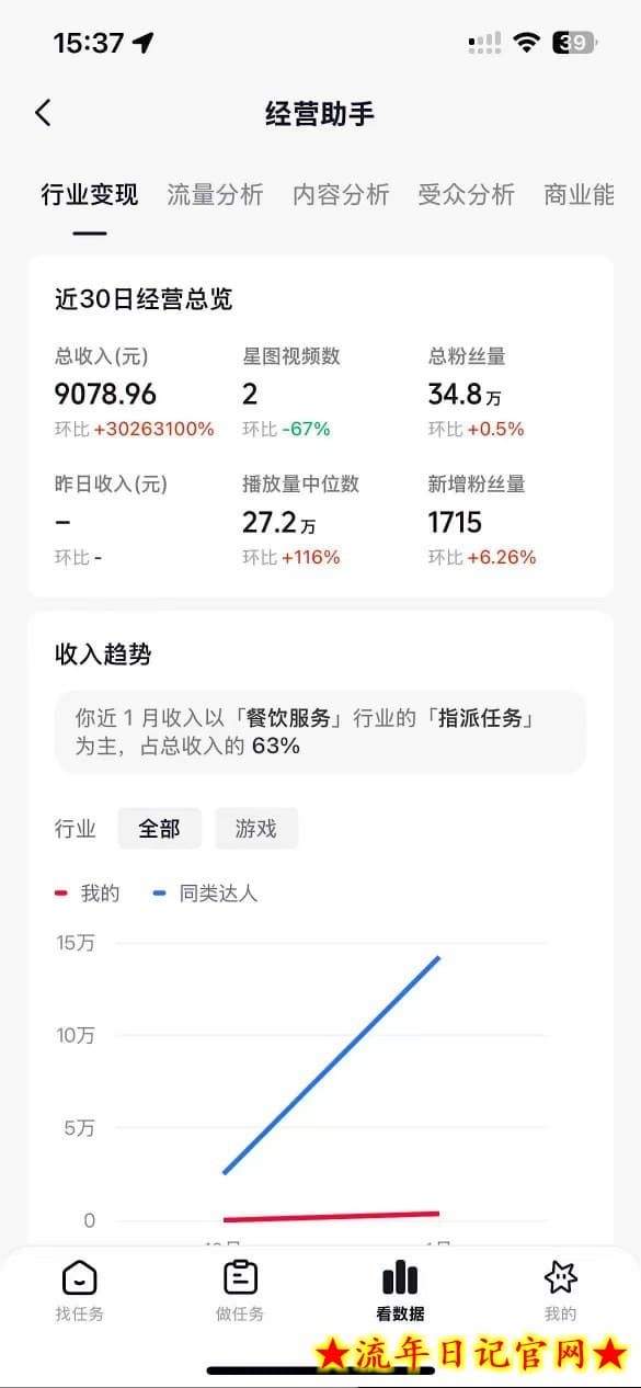 抖音35W粉丝博主AI解压视频制作教学，从零开始用AI打造爆款解压视频，涨粉变现两不误
