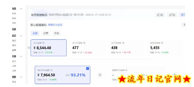小红书虚拟矩阵4.0：单店4带1矩阵，单店月被动成交1.1W，可工作室矩阵放大