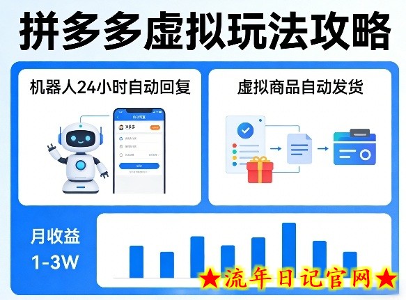 没人告诉你的拼多多虚拟玩法，机器人回复+发货，月搞1-3W【揭秘】