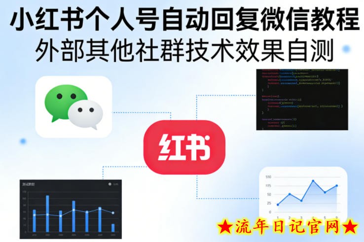 小红书个人号自动回复微信教程，外部其他社群技术，效果自测