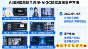 AI漫剧0基础全流程，快速掌握AIGC赋能的漫剧量产方法-流年日记