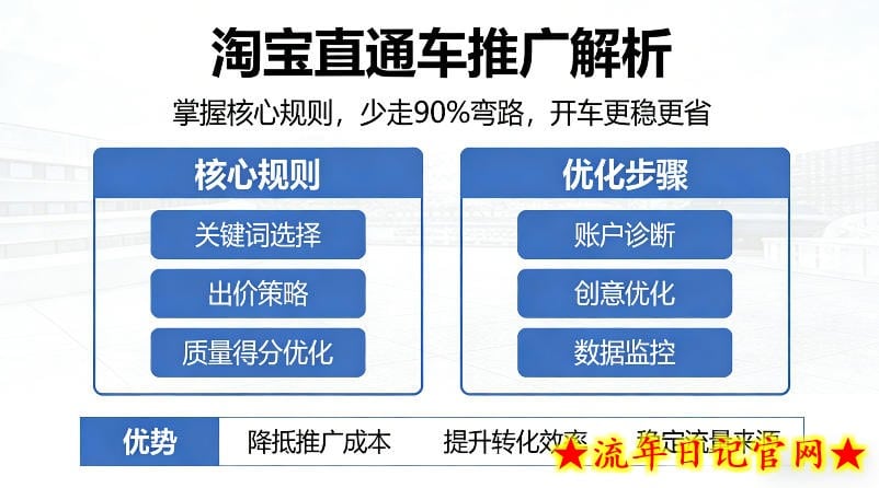 淘宝直通车推广解析，掌握核心规则，少走90%弯路，开车更稳更省