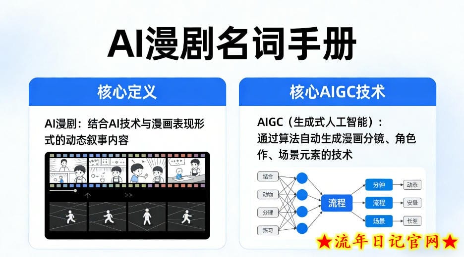 AI漫剧名词手册，分清AI漫剧核心定义，弄懂核心AIGC技术