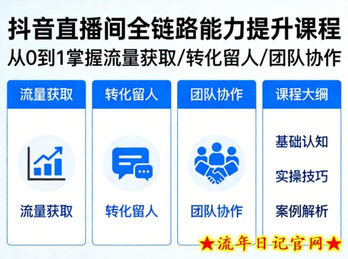 抖音直播间浓缩版视频课程，从0到1掌握直播间流量获取、转化留人、团队协作的全链路能力