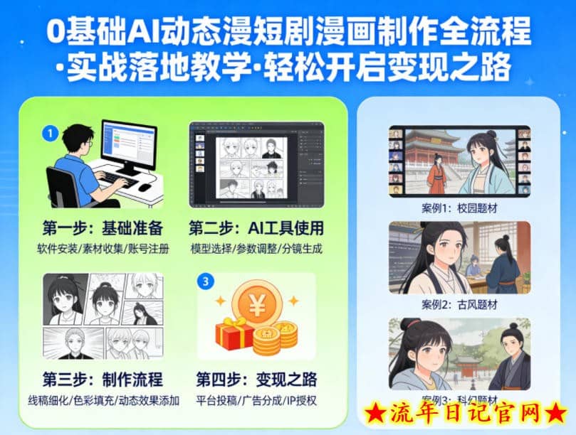 0基础AI动态漫短剧漫画制作全流程，实战落地教学，轻松开启变现之路