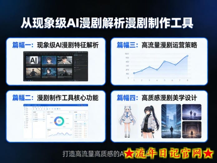 从现象级AI漫剧解析漫剧制作工具，四大篇幅带你了解漫剧，打造高流量高质感的AI漫剧作品