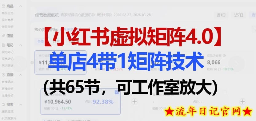 小红书虚拟矩阵4.0技术：单店4带1矩阵（共65节，可工作室放大）