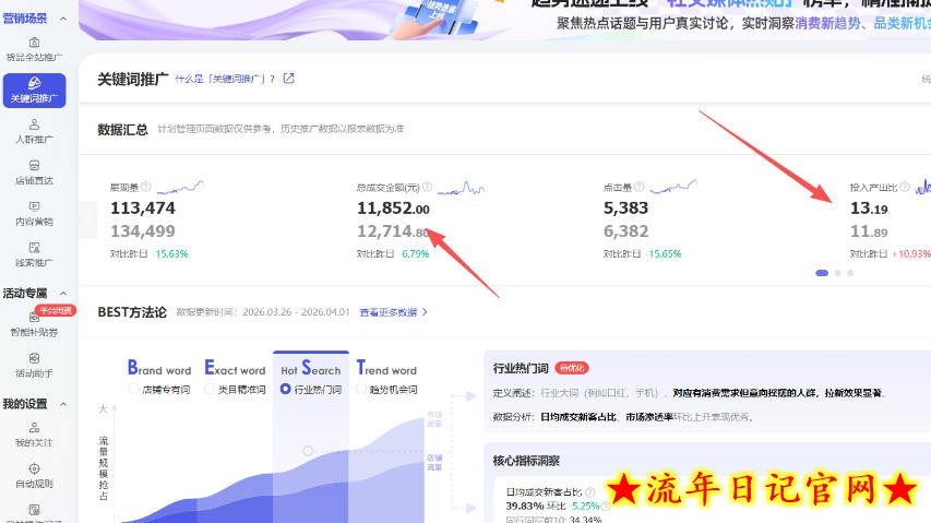 【超强副业】淘宝超高价女装项目：1单賺1k+，可工作室放大（共52节）