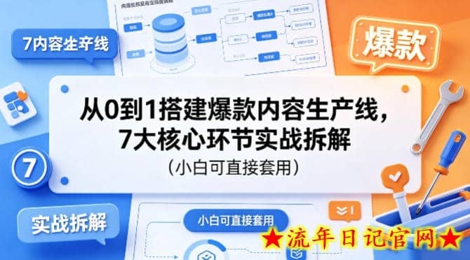 从0到1搭建爆款内容生产线，7大核心环节实战拆解（小白可直接套用）