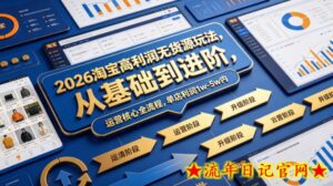 2026淘宝高利润无货源玩法，从基础到进阶，运营核心全流程，单店利润1w-5w内-流年日记