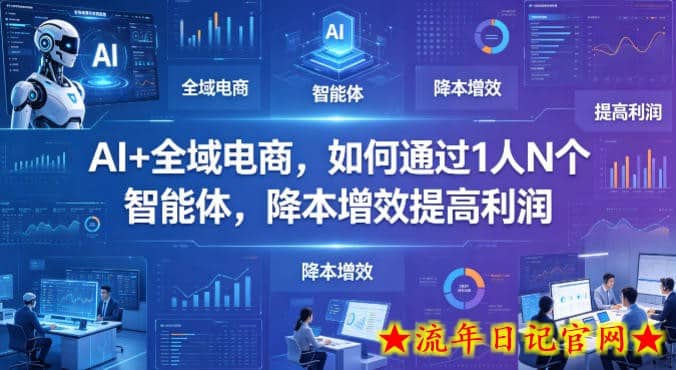 AI+全域电商，如何通过1人N个智能体，降本增效提高利润