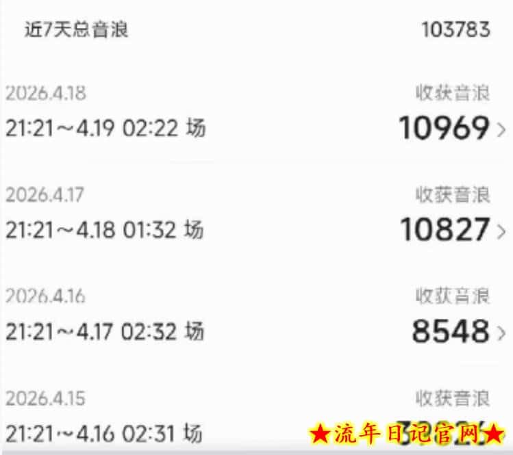 外面卖1600抖音美女无人直播撸音浪项目，号称不封号，当场最高撸6W音浪！【附详细教程】