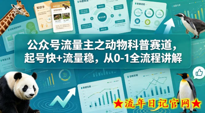 公众号流量主之动物科普赛道，起号快+流量稳，从0-1全流程讲解