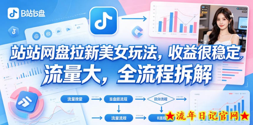 B站网盘拉新美女玩法，收益很稳定，流量大，全流程拆解