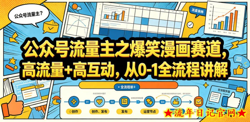 公众号流量主之爆笑漫画赛道，高流量+高互动，从0-1全流程讲解