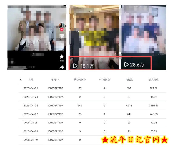 夸克拉新全新玩法思路，2张图片发抖音46w播放，夸克拉新到手7700+，3385字完整教程附上【付费文章】